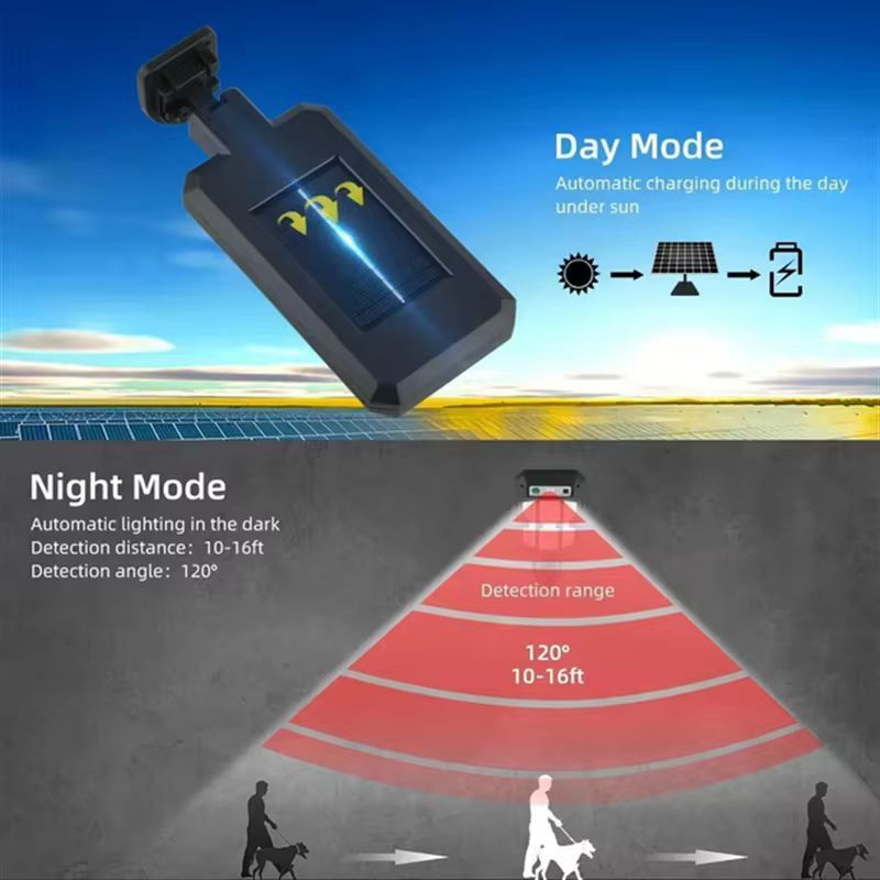 SolarGuard Pro Outdoor LED Street Light – Motion Sensor Solar Garden Security Lamp