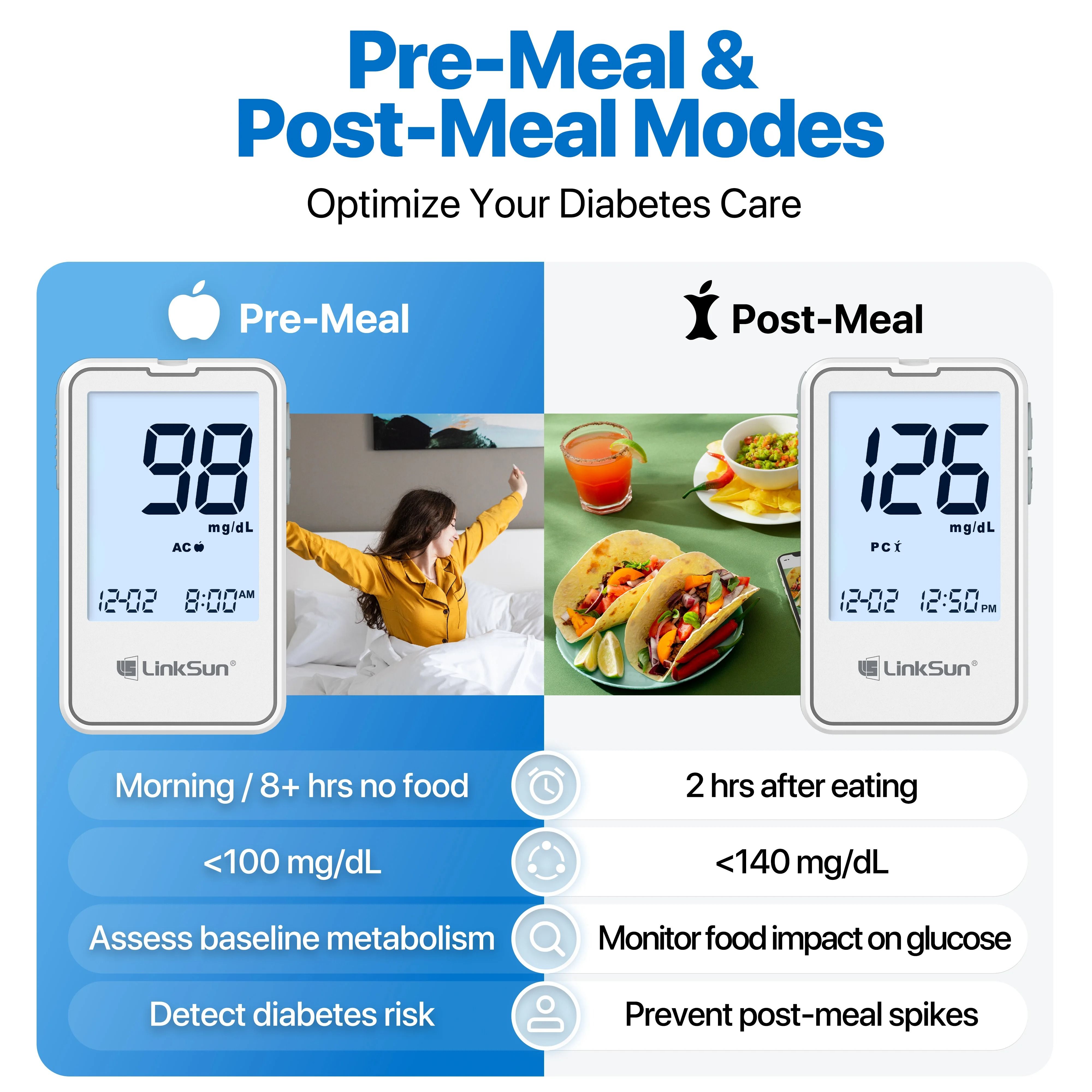 Blood Glucose Meter Testing Kit with Test Strips and Lancets