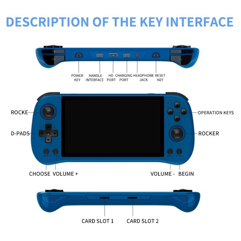 Retro Handheld Game Console with 5.5 Inch IPS Screen and Open Source System