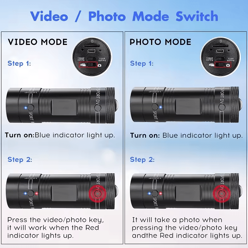 ActionCam Mini Pro 1080P Helmet Action Camera with Waterproof Design & Flashlight