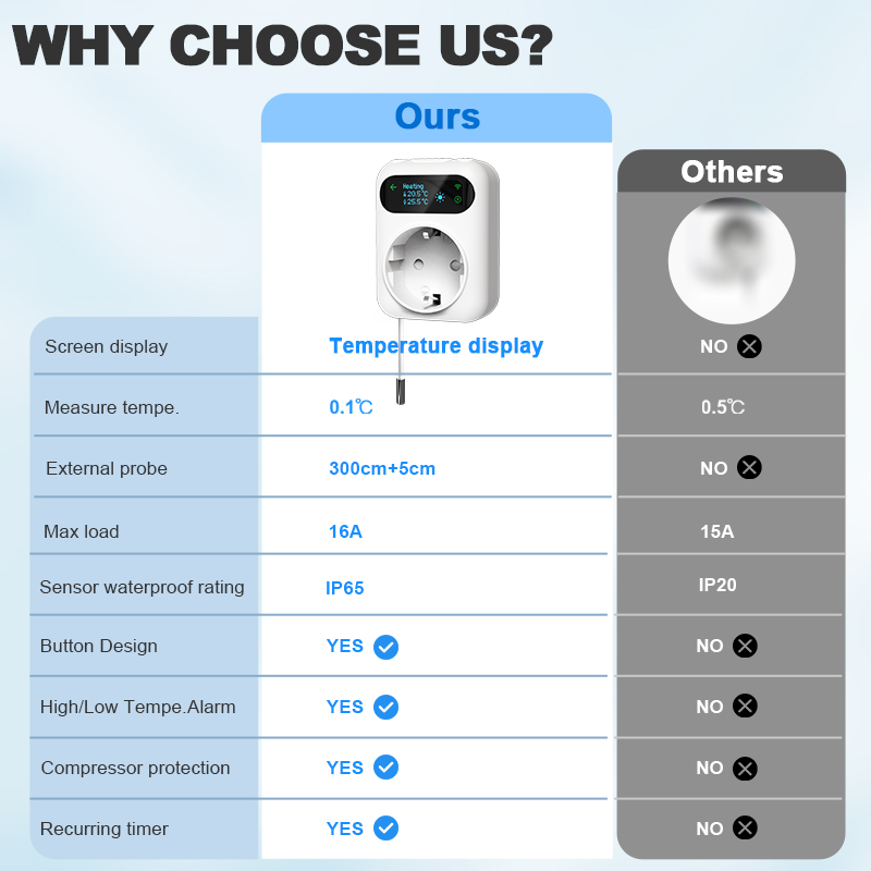 Smart WiFi Thermostat Plug with Tuya Temperature Controller for Heating & Cooling Automation