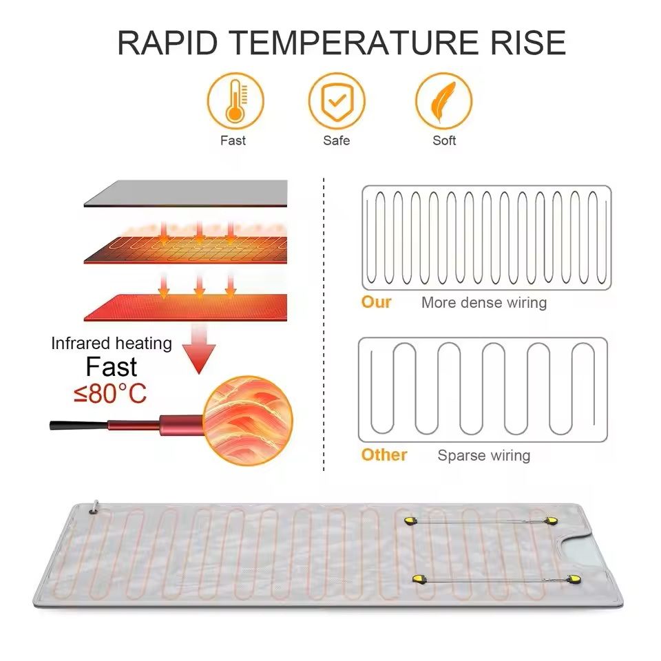 Fat Burning Sauna Blanket with Remote Control Heating