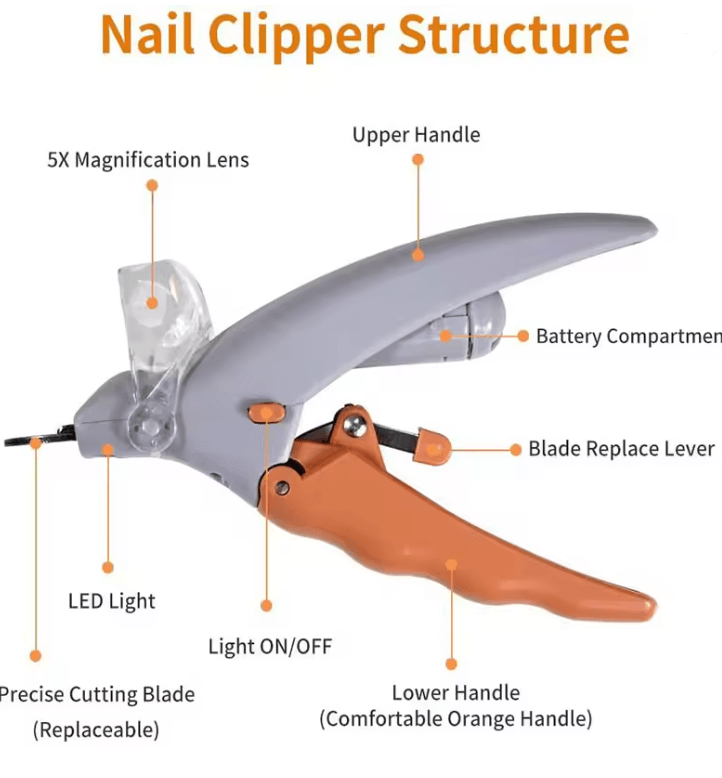 SharpPaws LED Pet Nail Trimmer