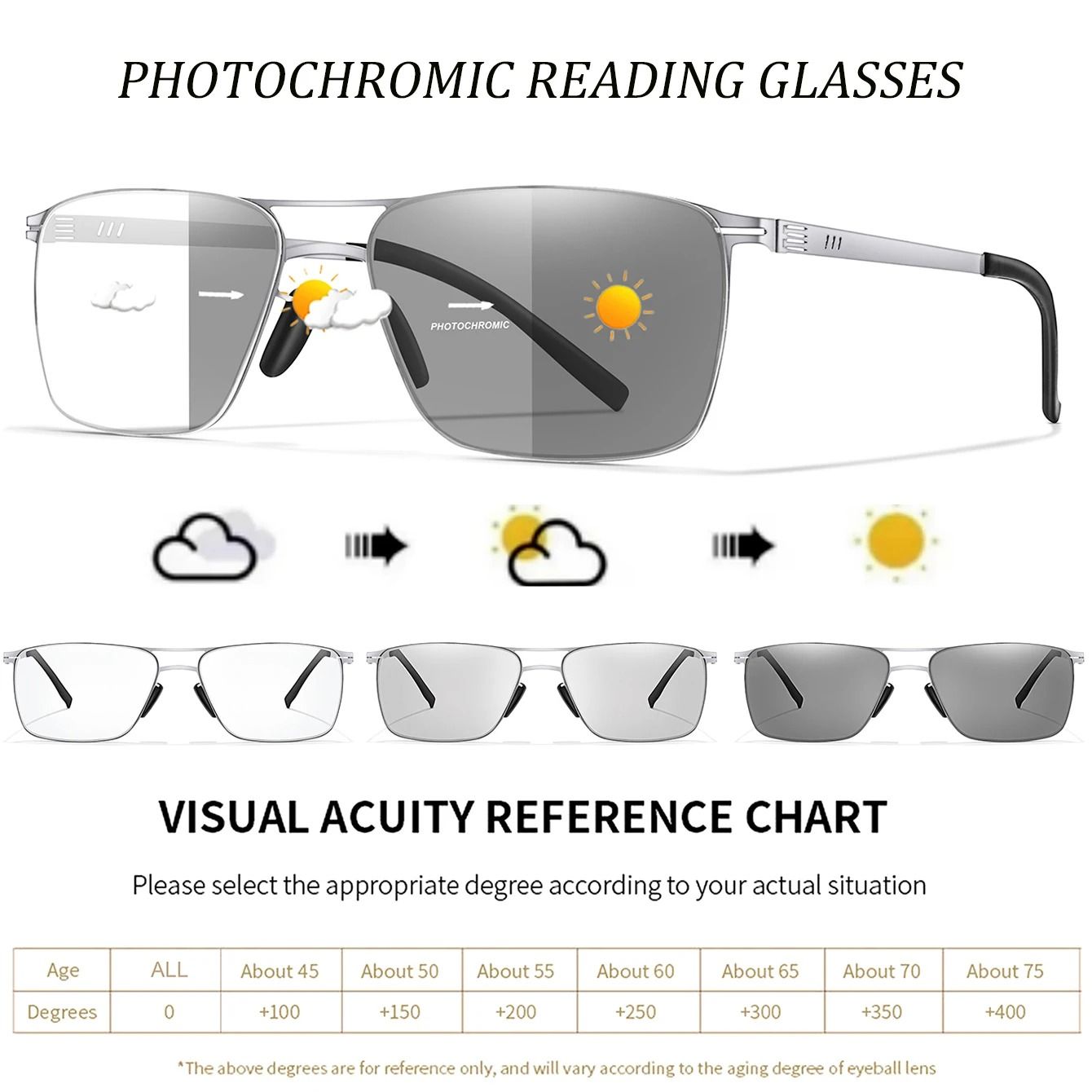 Photochromic Anti Blue Light Reading Glasses
