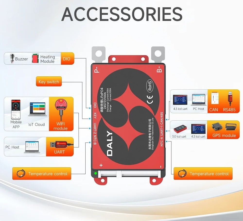 Smart BMS Bluetooth WiFi LCD and Communication Modules