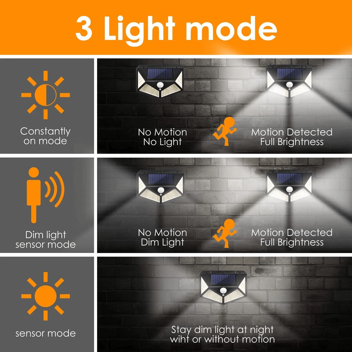 SolarGuard Ultra 100 LED Motion Sensor Flood Light – Outdoor Solar Security Spot