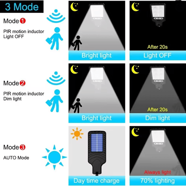 SolarGuard Motion Wall Light