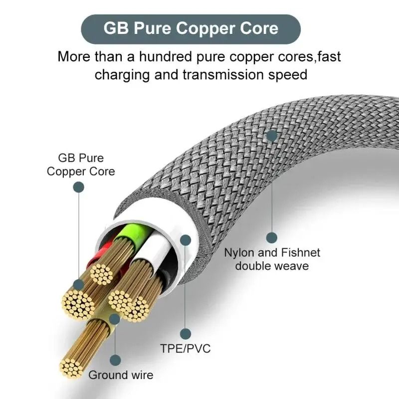 Extra Long USB C Fast Charging Cable Nylon Braided 6A Data Wire