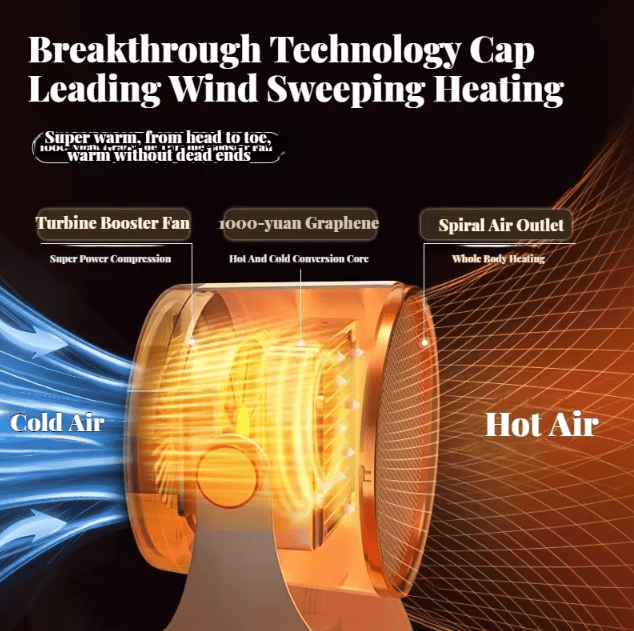 Portable Desktop Electric Heater – Mini Warm Air Fan Heater for Desk & Personal Space Comfort