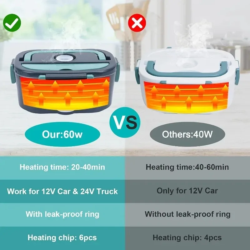 Electric Lunch Box, Portable Food Warmer, Leak Proof Heating Container for Car, Home, Office Use, Meal Prep Solution