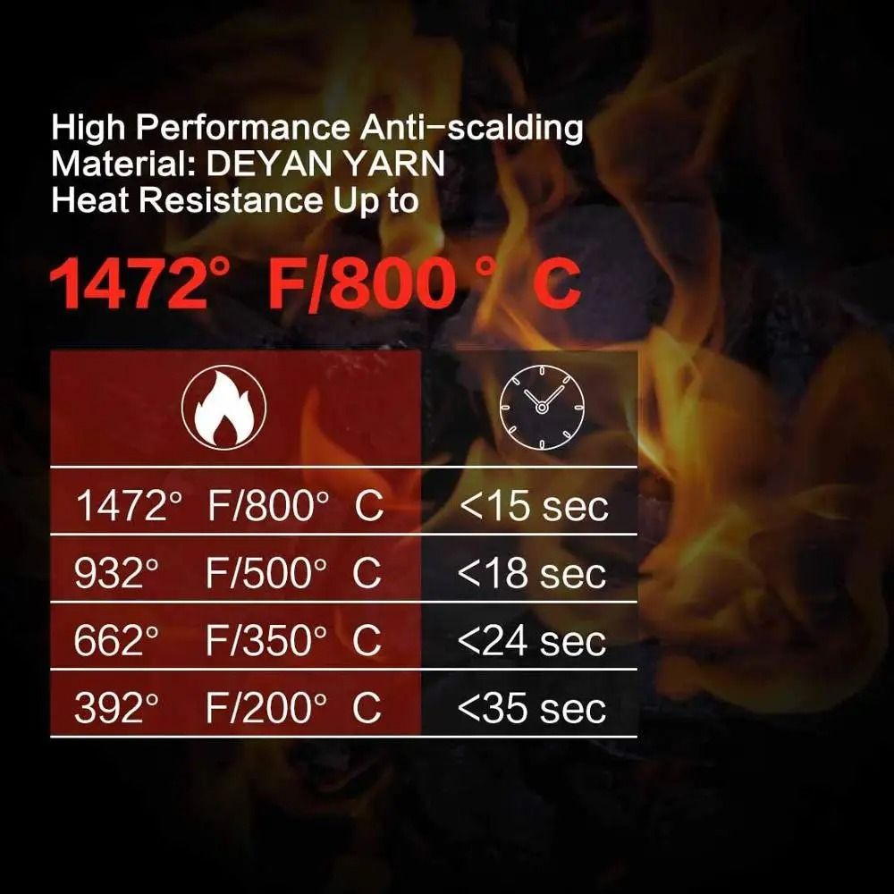 LMETJMA Extreme Heat Resistant BBQ Grill Gloves 1472°F (800°C) Non-Slip Silicone Oven Mitts