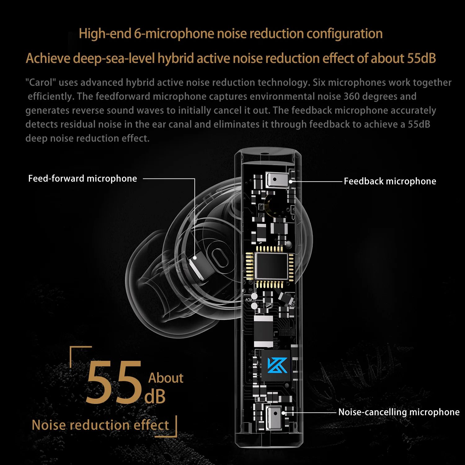 KZ Carol Active Noise Cancelling Wireless Earbuds with Bluetooth