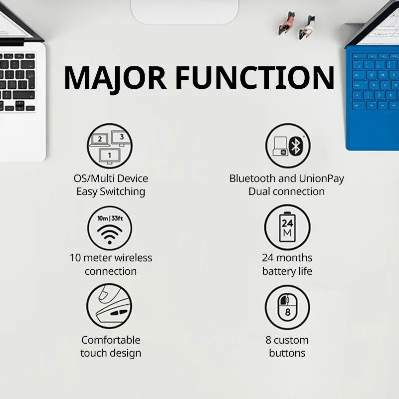 Multi-Device Dual-Mode Wireless Mouse