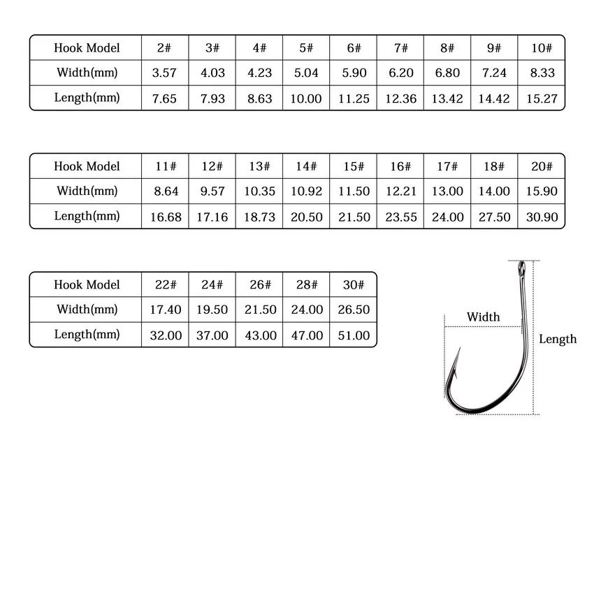 10 Piece Sea Big Fishing Hook Set High Carbon Steel Hooks with Black Nickel Finish for Saltwater and Carp Fishing