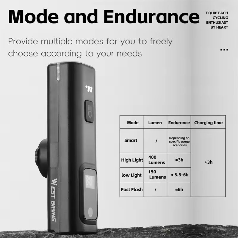 Intelligent Bike Headlight 400 Lumen Light Sensing Rechargeable