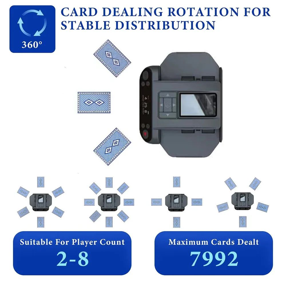 360° Rotating Automatic Card Shuffle & Dealer Machine, 2-in-1 Playing Cards Shuffling & Dealing Tool for Home Party