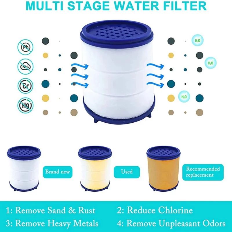 PureFlow Kitchen Faucet Water Filter - Tap-Mounted Filtration for Chlorine & Heavy Metal Removal