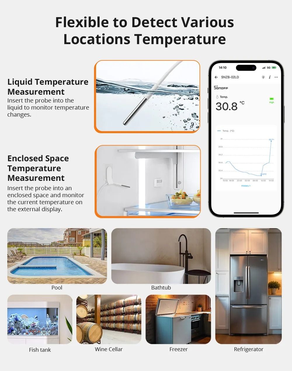 SONOFF SNZB 02LD ZigBee Smart Thermometer with LCD Display and Waterproof Probe