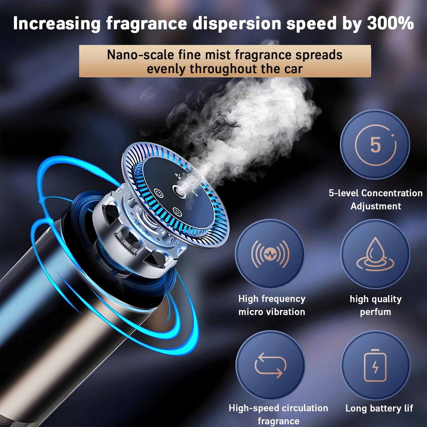 Car Diffuser Humidifier – 5 Mode Aromatherapy Air Freshener with Auto On/Off for Car, Home & Office