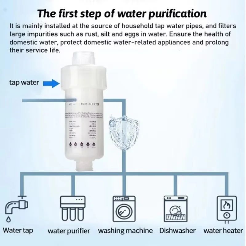 Superior 5-Inch Pre-Filter Cartridge for Washing Machine – Water Filter & Sediment Purifier