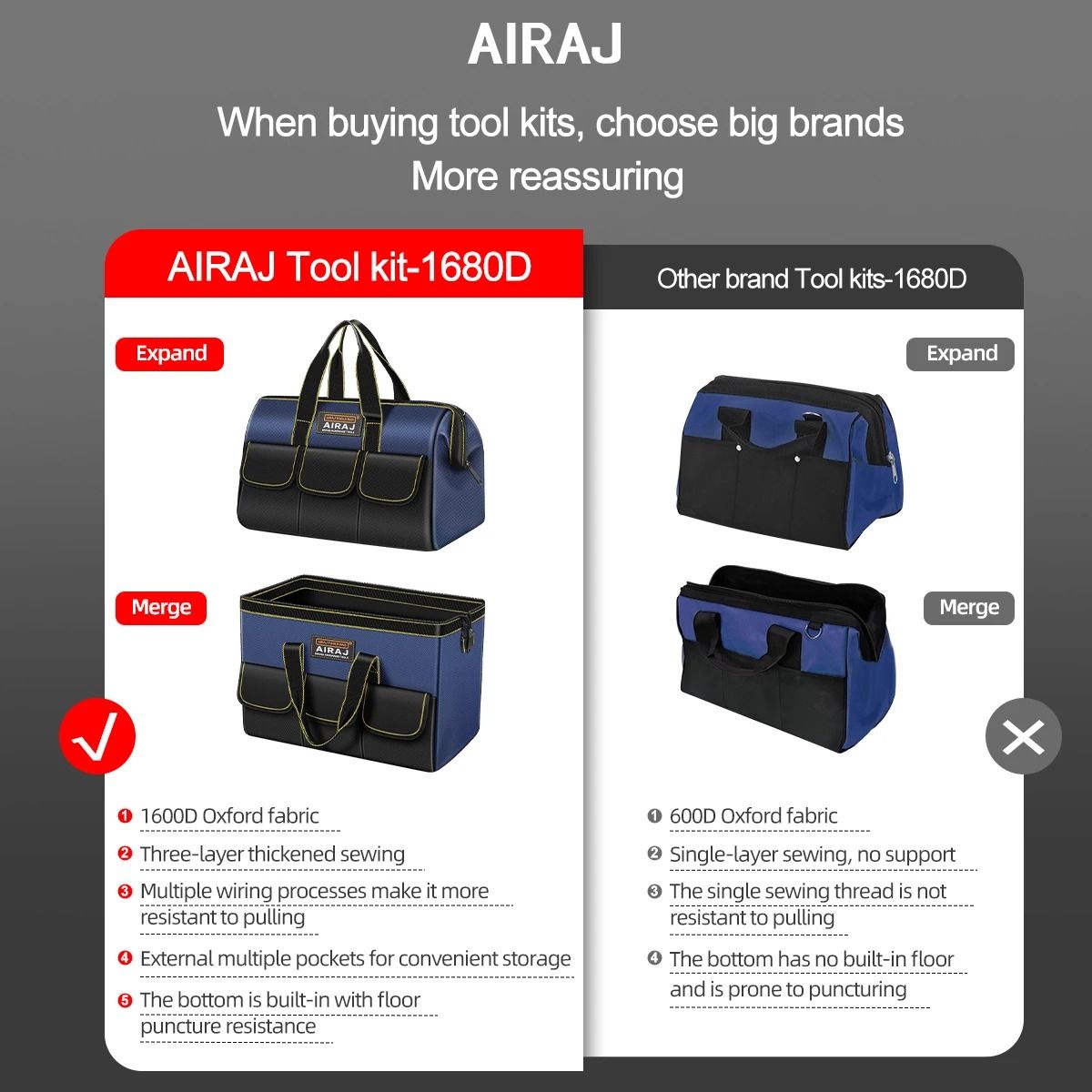 AIRAJ Multifunctional Tool Bags Oxford Cloth Waterproof Electrician Storage Organizer
