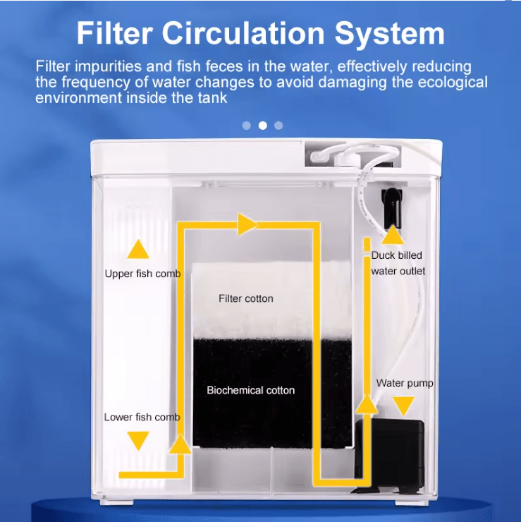 Mini Ecological Fish Tank with Self Circulating Filter for Home and Office