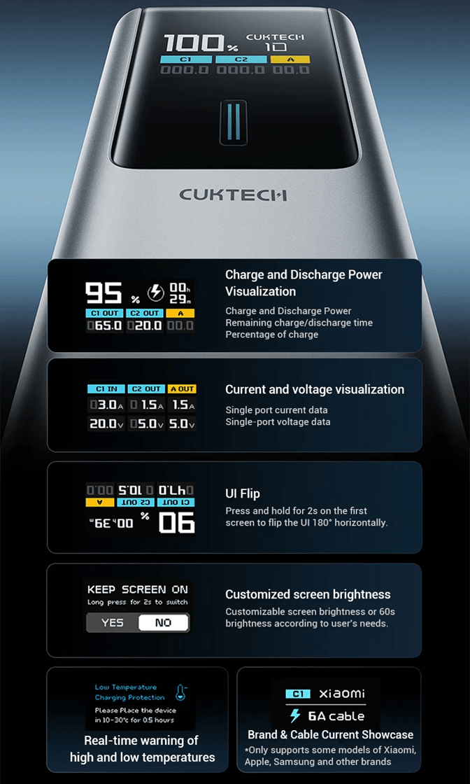 CUKTECH 15000mAh 120W Fast Charging Power Bank Portable Charger