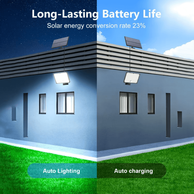Outdoor Solar Motion Sensor Lights Waterproof LED Security Flood Light