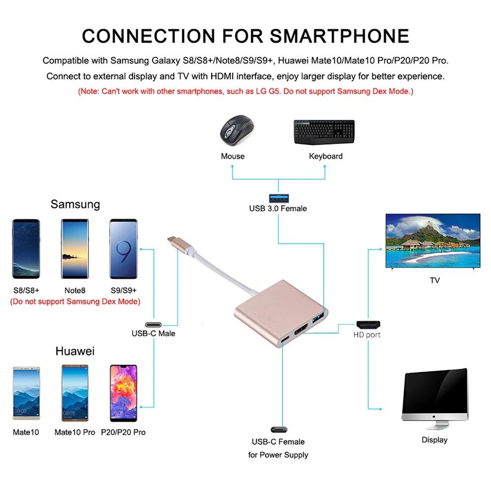 USB C to HDMI USB3.0 Hub 3 in 1 Adapter