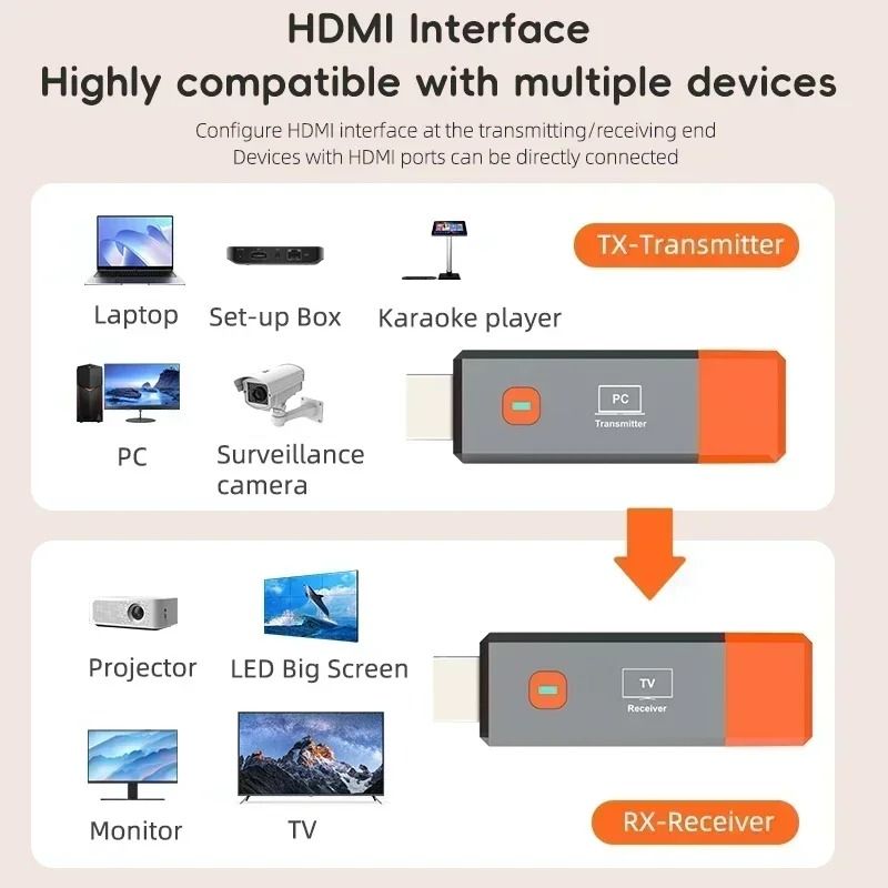 Wireless HDMI Video Transmitter & Receiver Kit