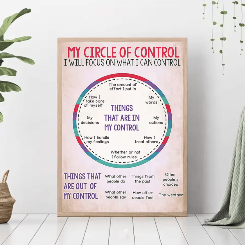 Circle of Control Mental Health Poster – Social Worker Inspirational Canvas Print