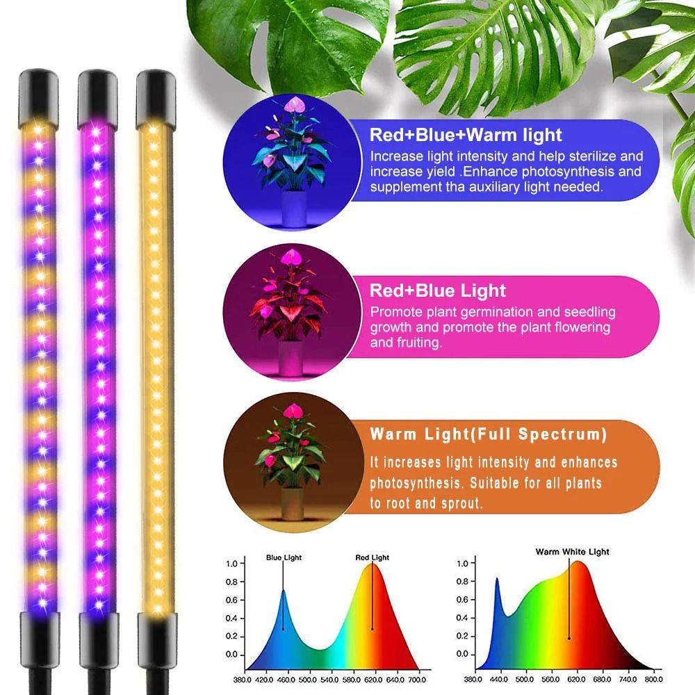 Full Spectrum LED USB Grow Light