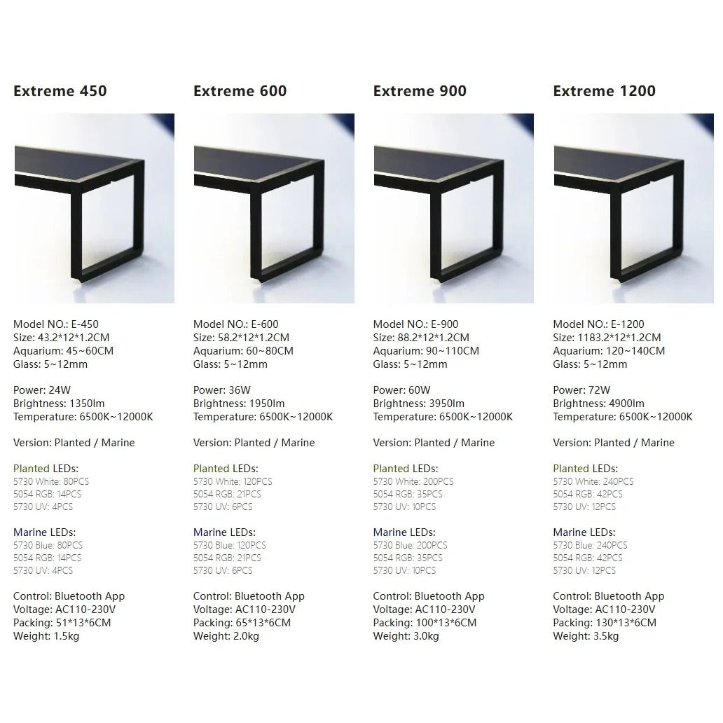 Extreme II Smart App-Controlled LED Aquarium Light