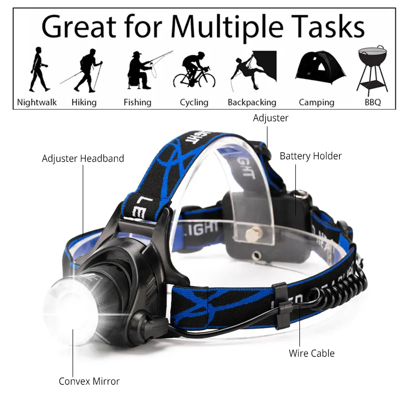 USB Rechargeable Headlamp, Powerful Outdoor Splash-proof Work Lamp, Portable for Camping, Fishing, Running