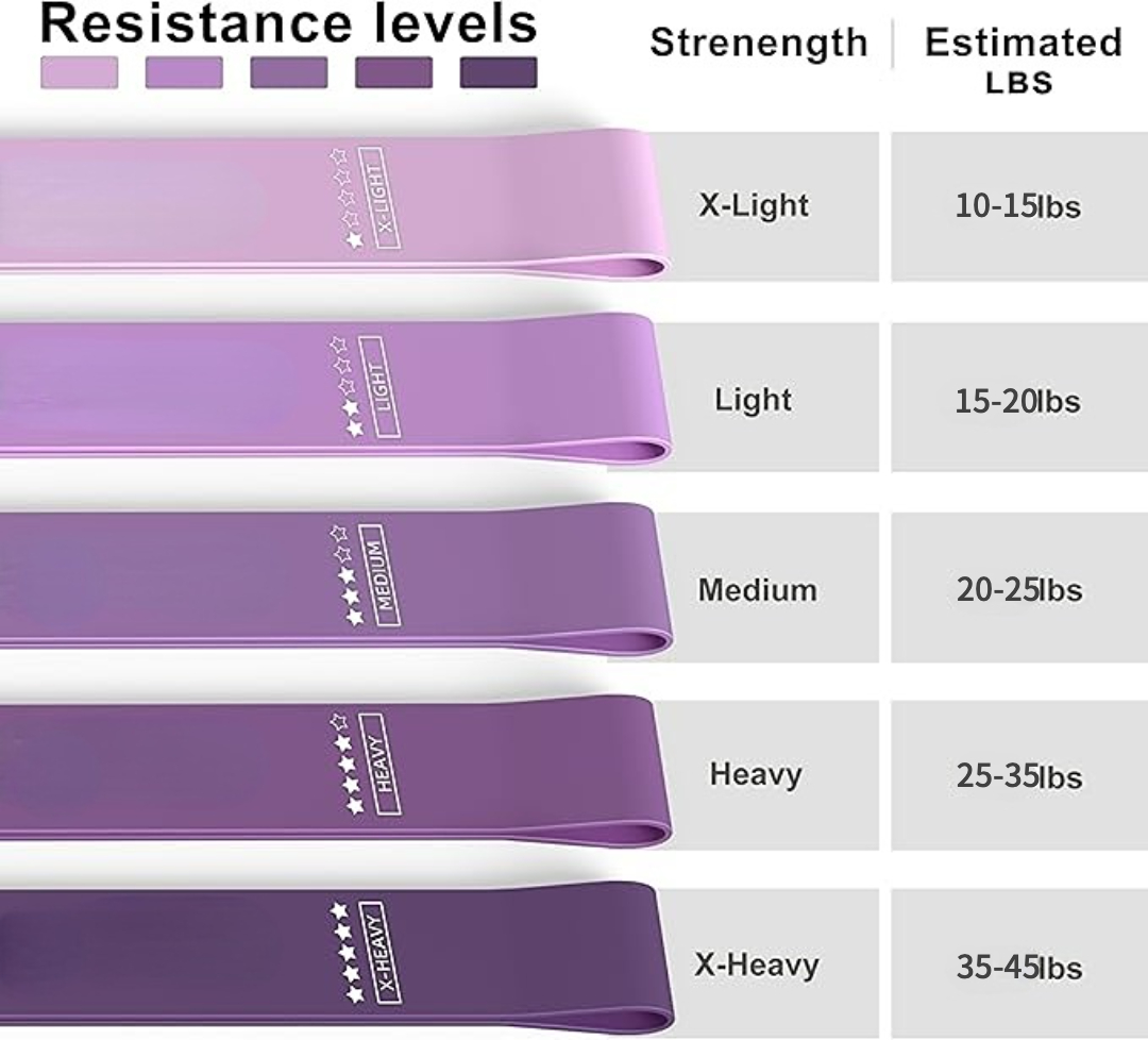 Resistance Bands for Full Body Exercise, Yoga & Physical Therapy Stretching
