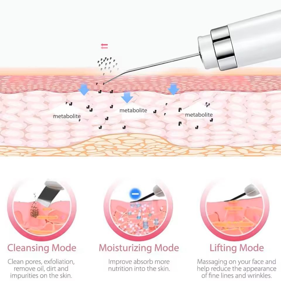 Ultrasonic Skin Scrubber Facial Cleansing Device