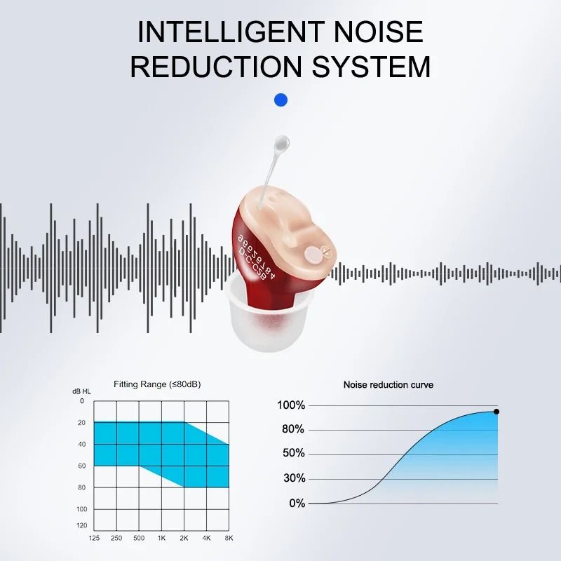 Invisible Wireless Mini CIC Hearing Aid - Adjustable Sound Amplifier for Severe Loss