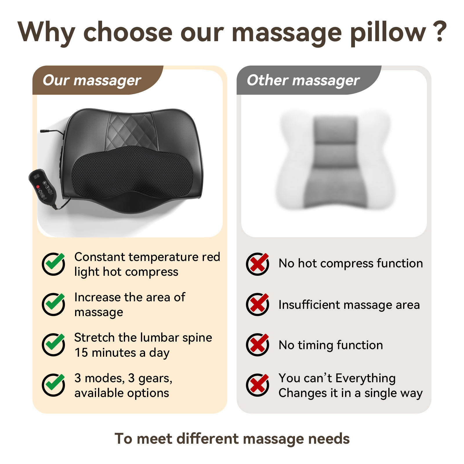 Multifunctional Neck Massage Pillow, Cervical Massager, Waist Back Shoulder Shiatsu Kneaded with Hot Compress