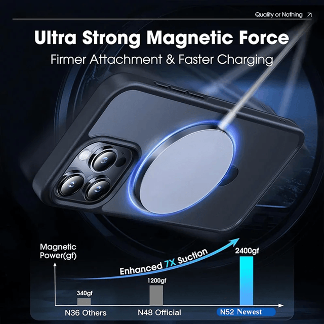 MatteRing Magnetic Iphone Case