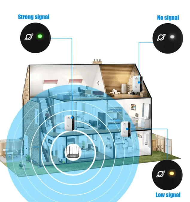 NetBoost 300Mbps WiFi Repeater Wireless Range Extender Signal Amplifier