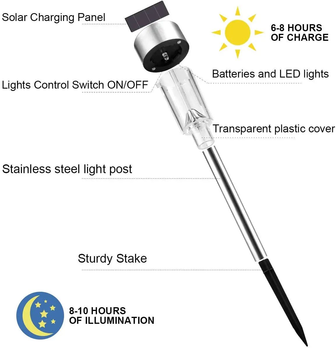 10 Piece Solar LED Garden Path Lights Set