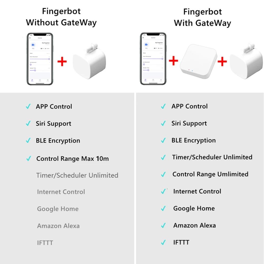 Bluetooth Finger Robot & Gateway