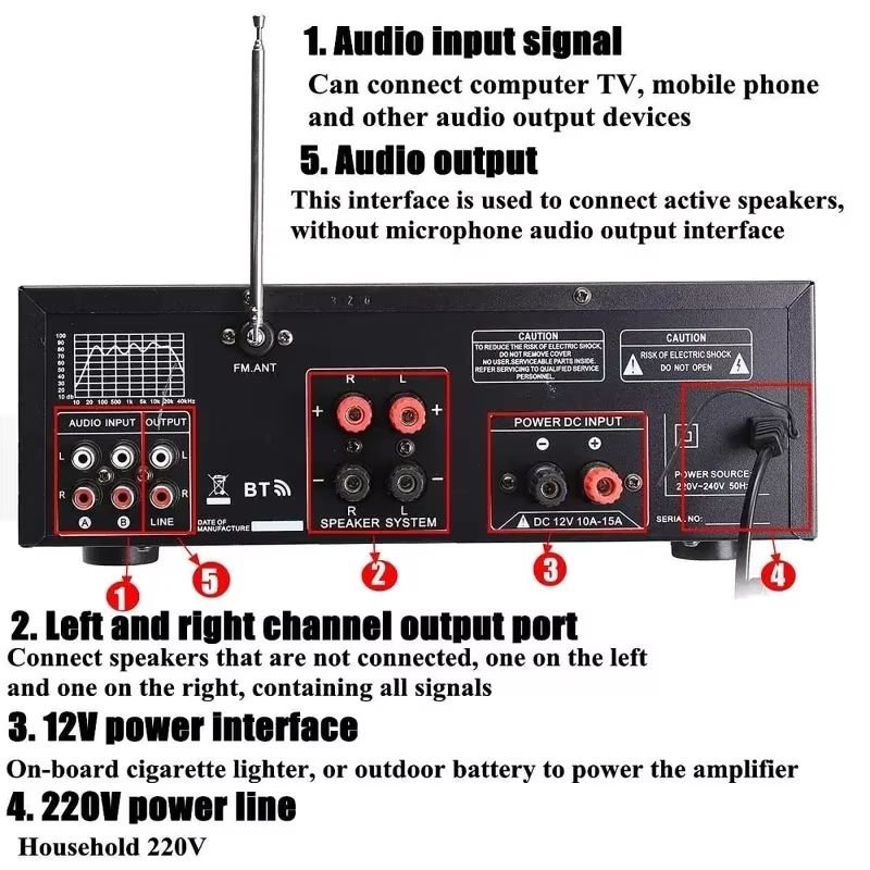 2000W Bluetooth Audio Power Amplifier – HiFi 2.0 Channel AV Amp with Remote Control for Car, Home & Outdoor Parties
