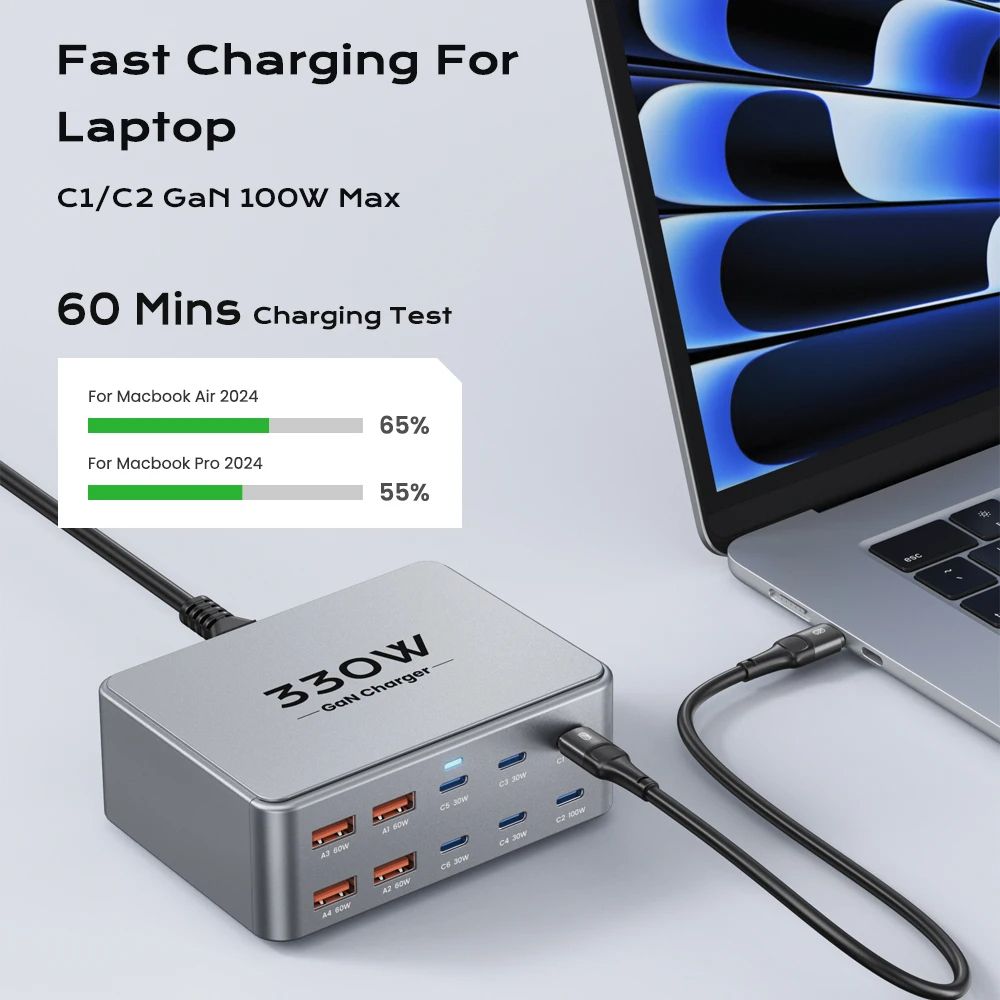 Multiport USB C GaN Charger PPS, Fast Charging Station for iPhone, Samsung, MacBook Pro, Laptop & Table Devices