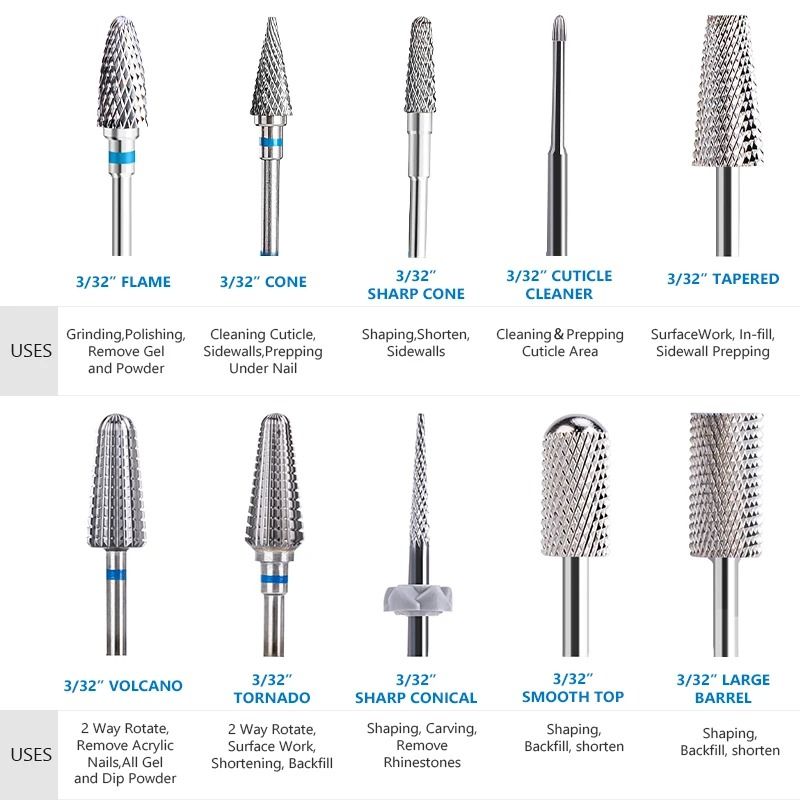Professional Grade Rotational Nail Engineering Series