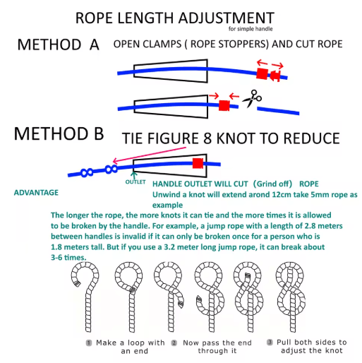 NeverTooLate PVC Fitness Skip Rope – Strong PVC skip rope with Long Handles