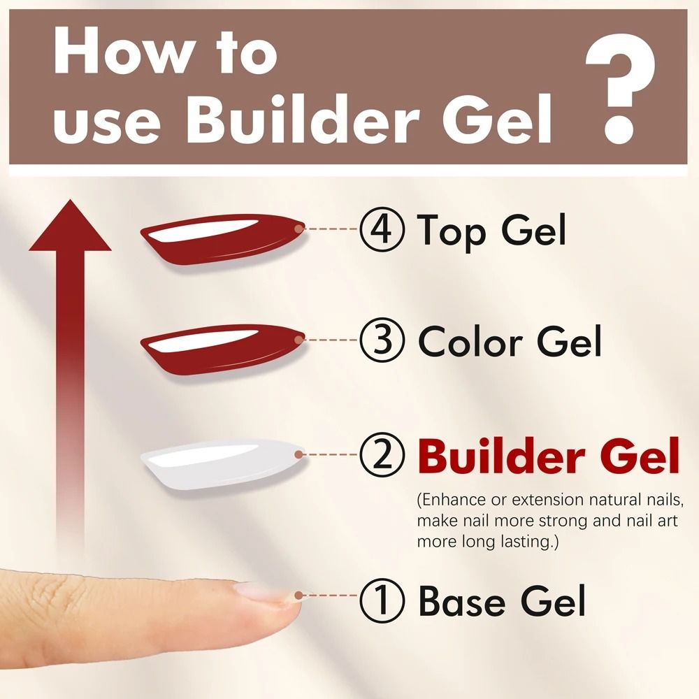HEMA-FREE Structural Builder in a Bottle