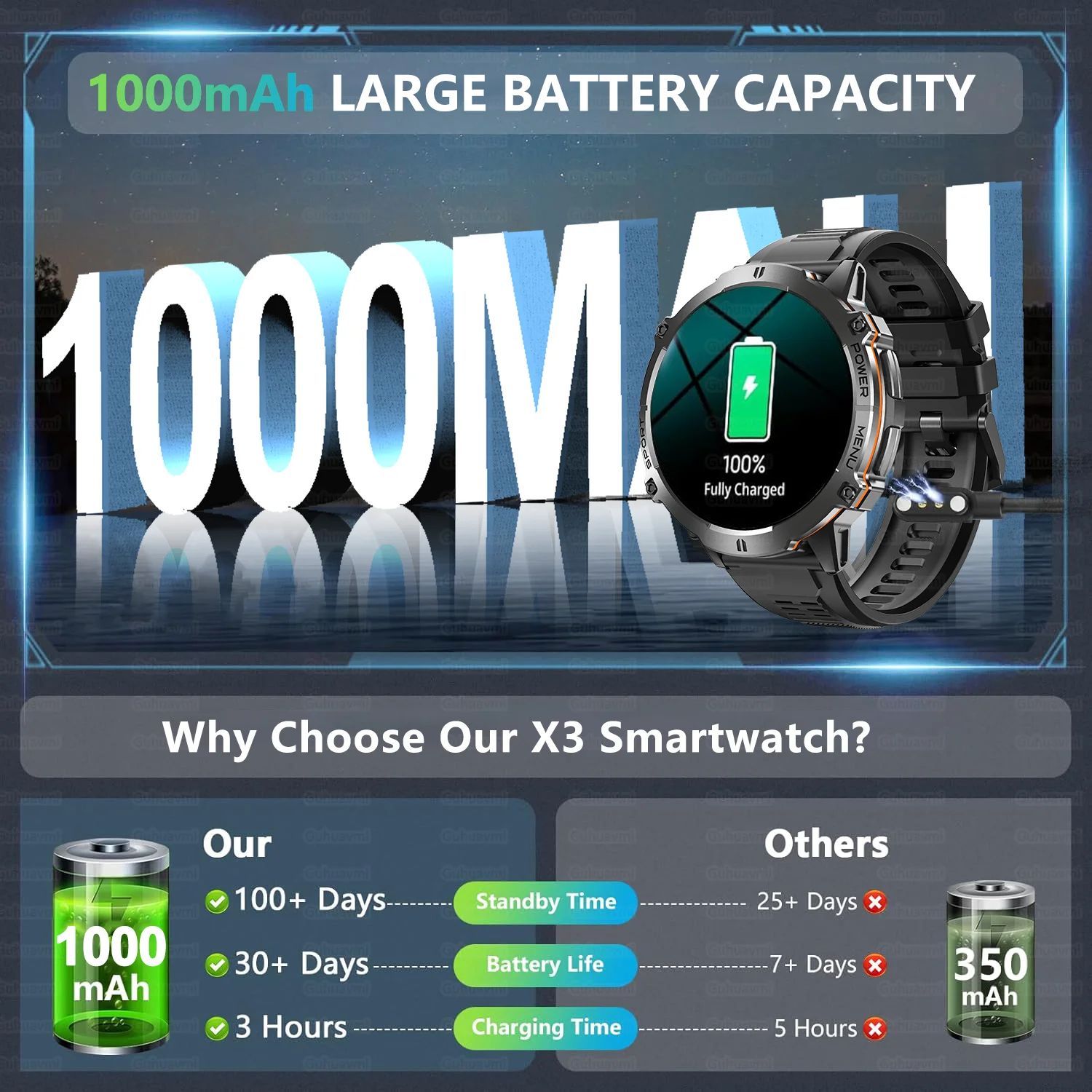 Rugged Military Grade Smartwatch with GPS, AMOLED Display & 10ATM Waterproof Power