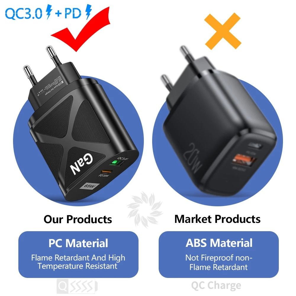 65W GaN High-Fidelity USB-C and Quick Charge 3.0 Fast Charging Power Hub