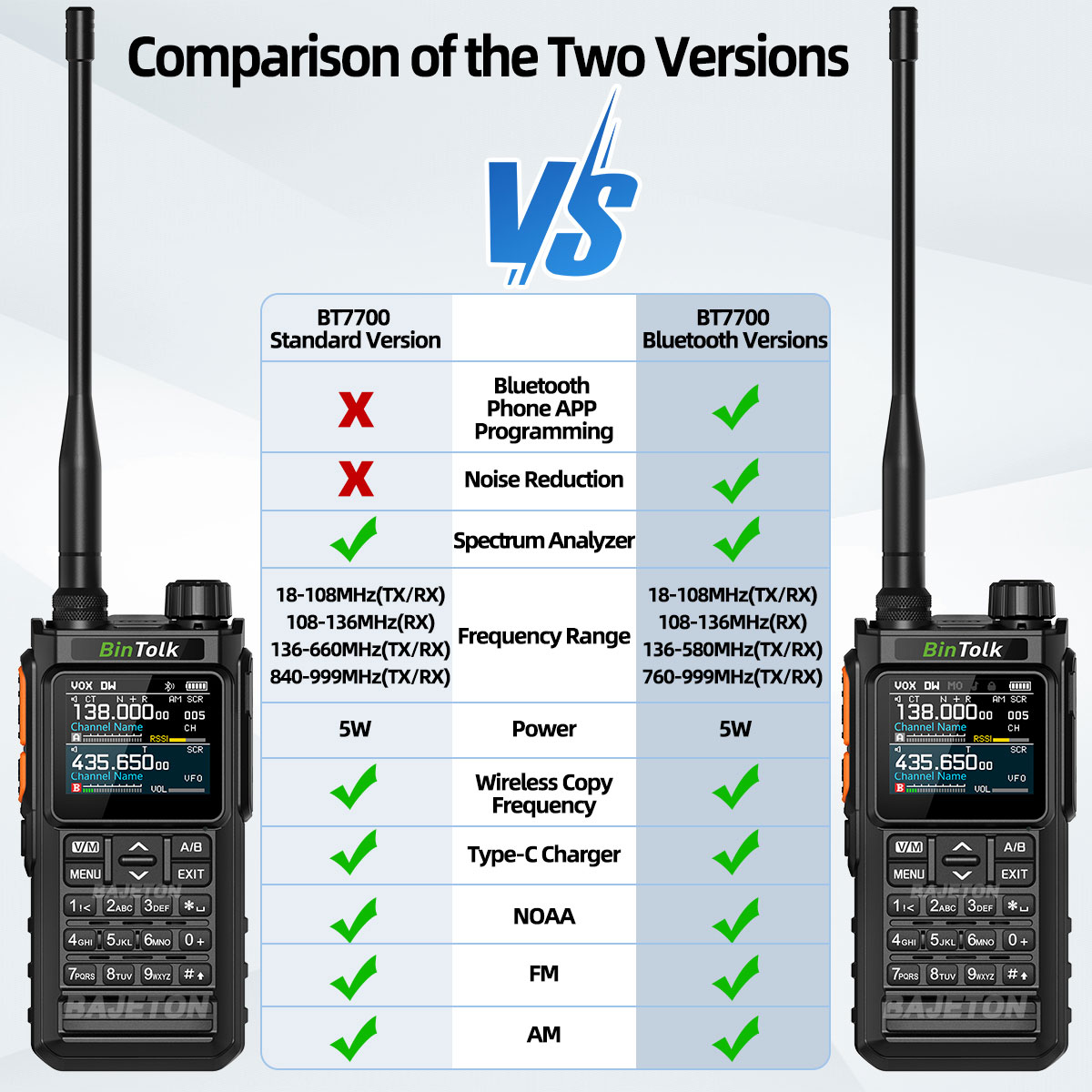 Multi-Band Walkie Talkie with Bluetooth & Noise Reduction